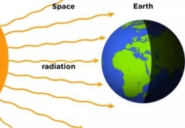 為什么熱量不能通過(guò)真空？